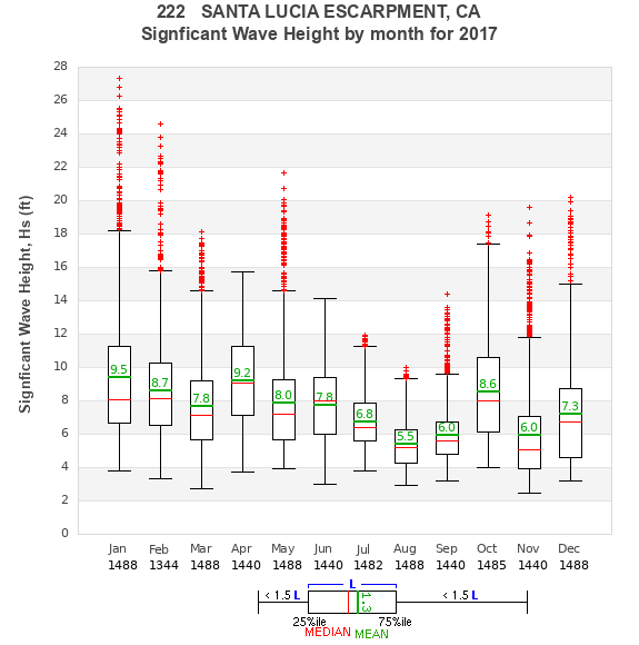 Hs box plot