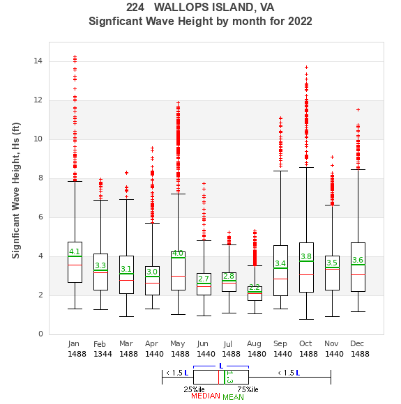 Hs box plot