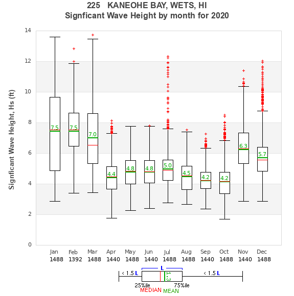 Hs box plot