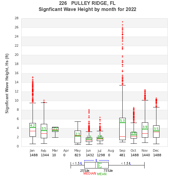 Hs box plot