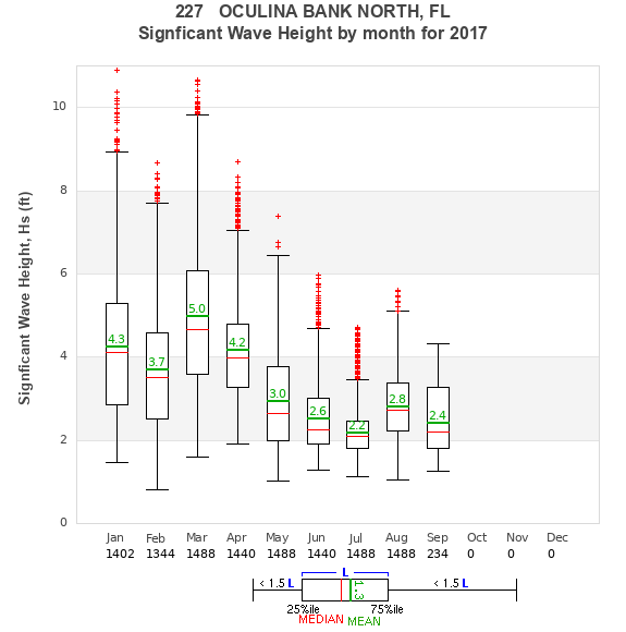 Hs box plot