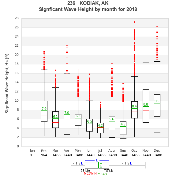 Hs box plot