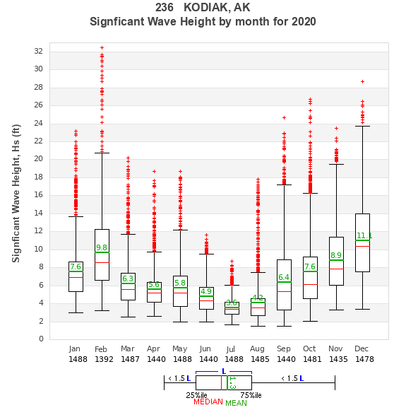 Hs box plot