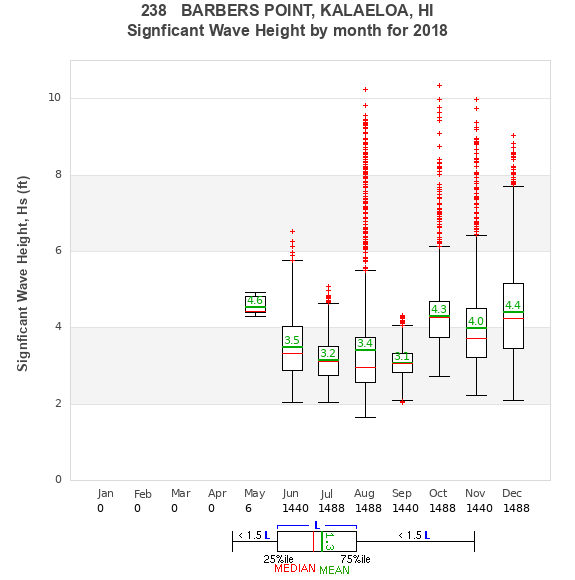 Hs box plot