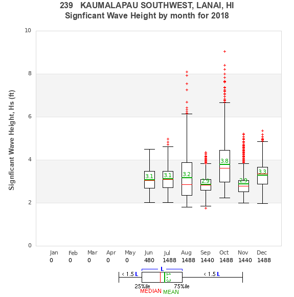 Hs box plot