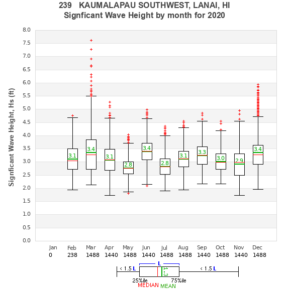 Hs box plot