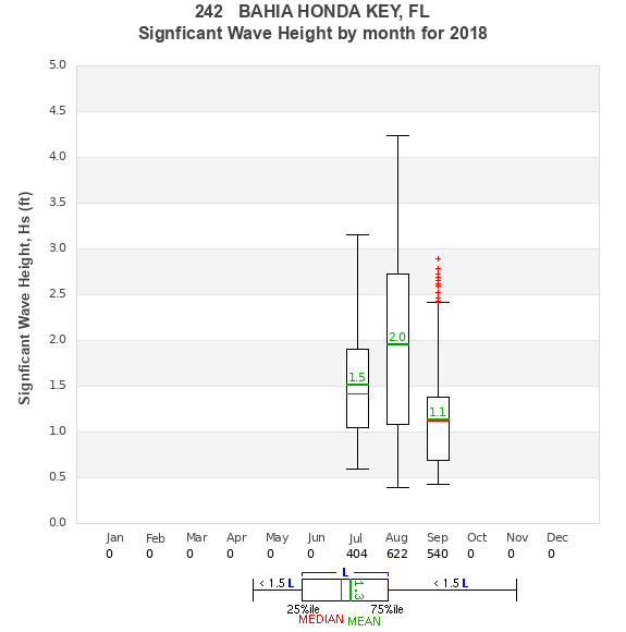 Hs box plot