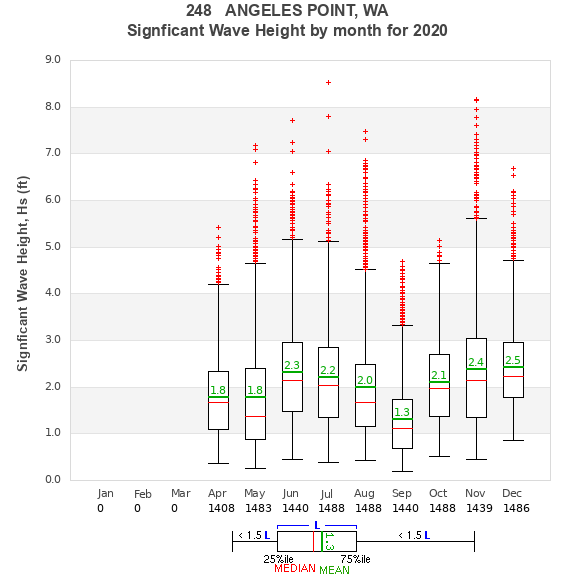 Hs box plot