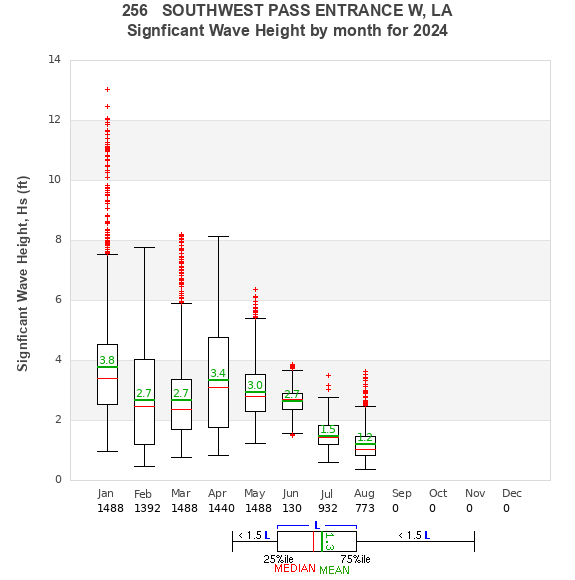 Hs box plot