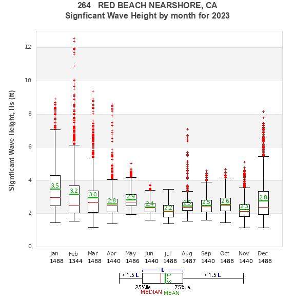 Hs box plot