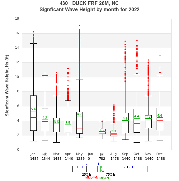 Hs box plot