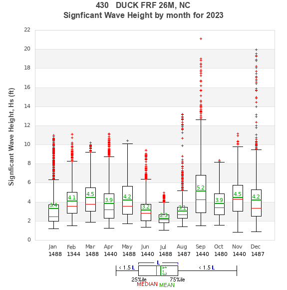 Hs box plot