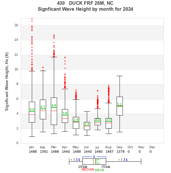 Hs box plot