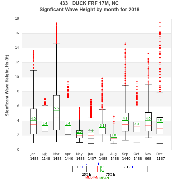 Hs box plot