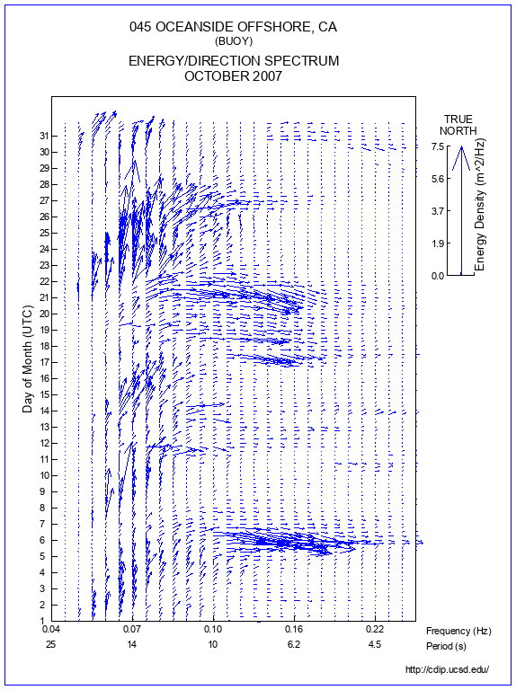 Feather Plot