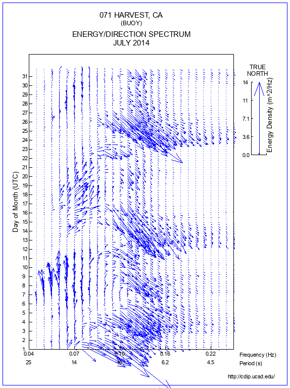 Feather Plot