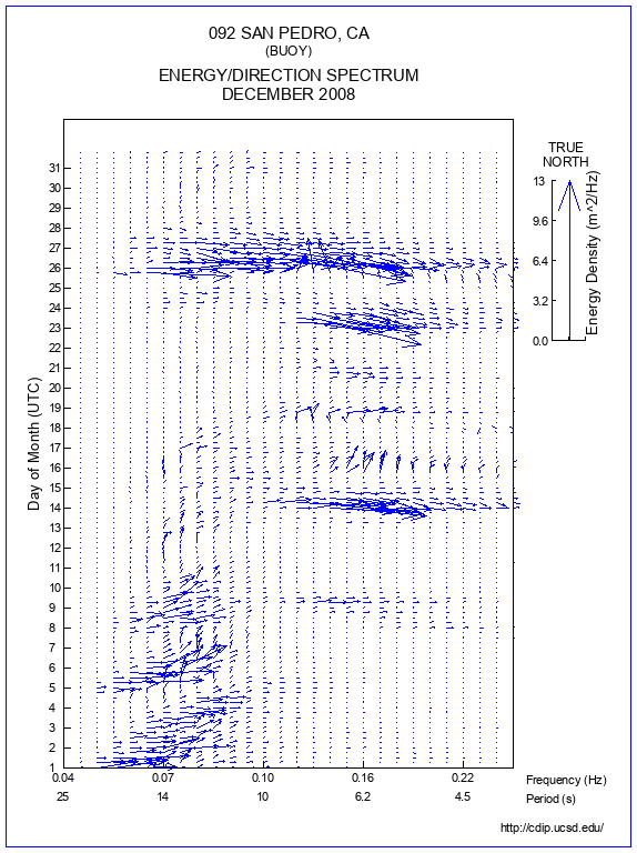 Feather Plot