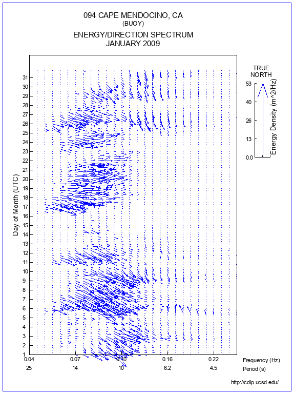 Feather Plot