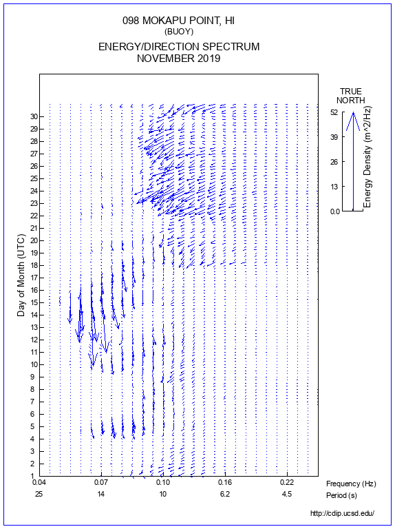 Feather Plot