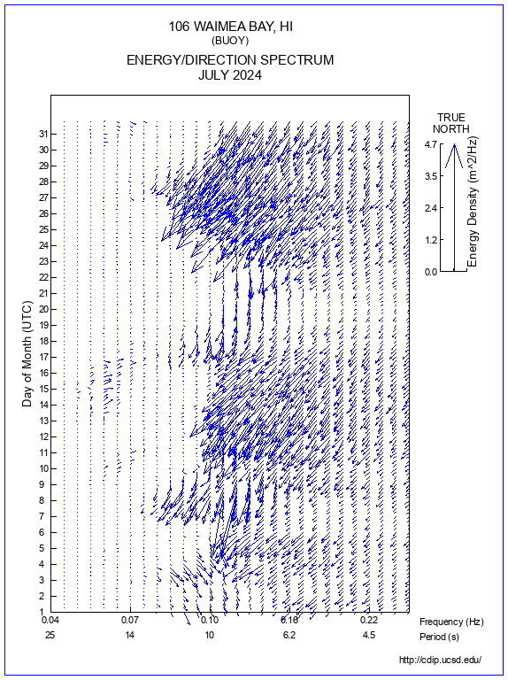 Feather Plot