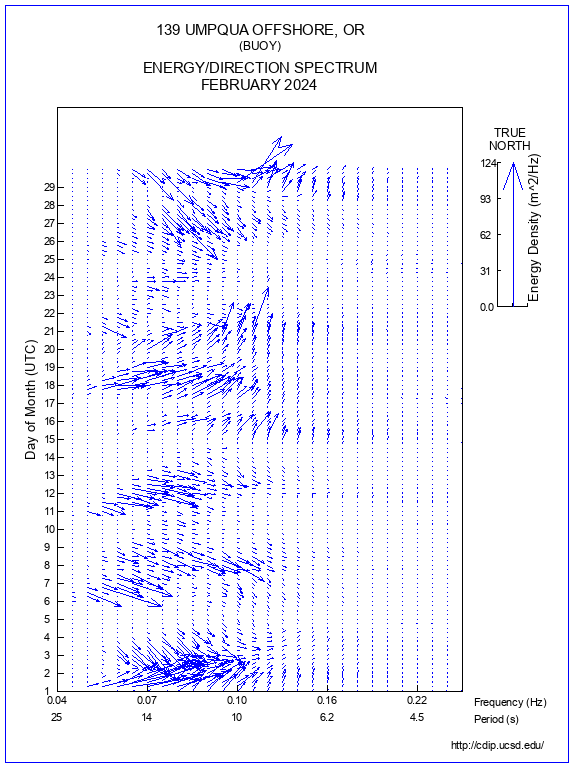 Feather Plot