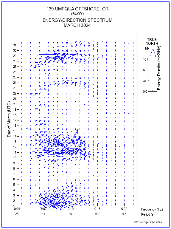 Feather Plot