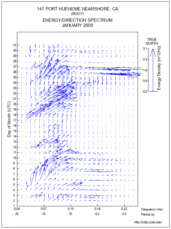 Feather Plot