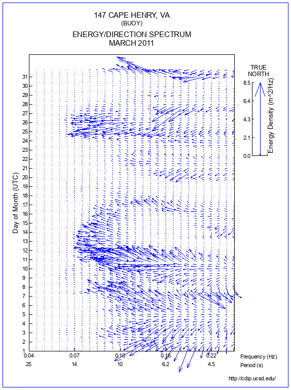 Feather Plot