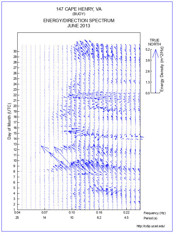 Feather Plot