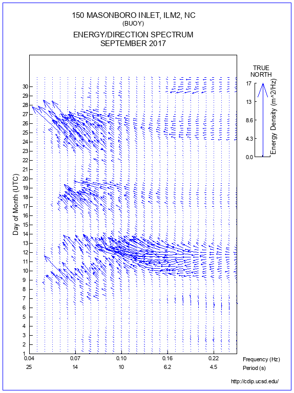 Feather Plot