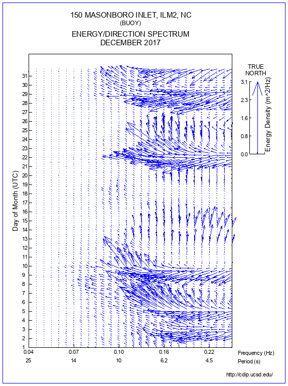 Feather Plot