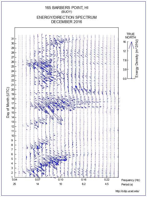 Feather Plot