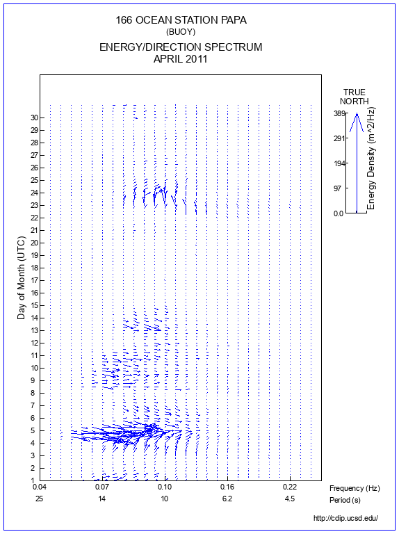 Feather Plot