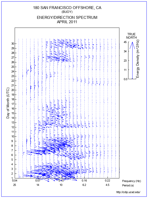 Feather Plot