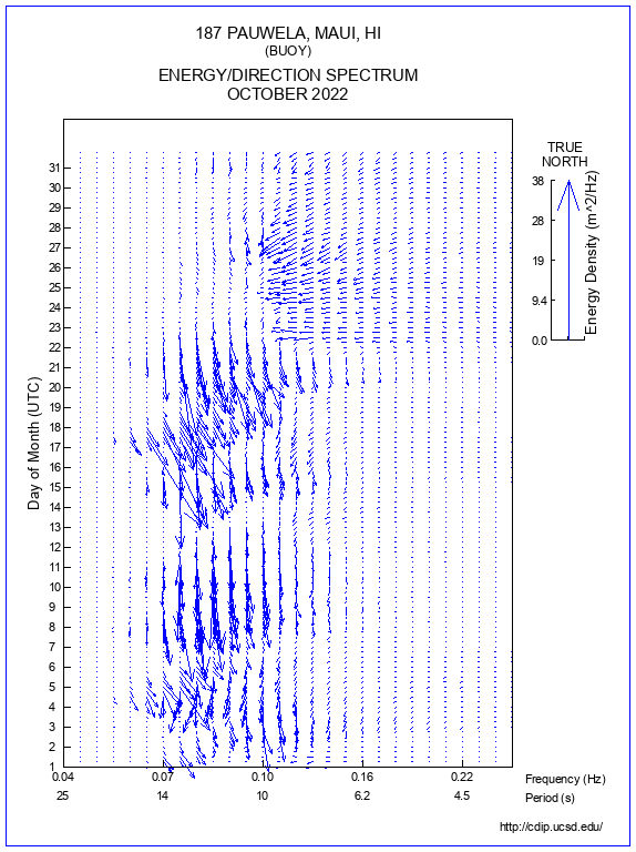 Feather Plot