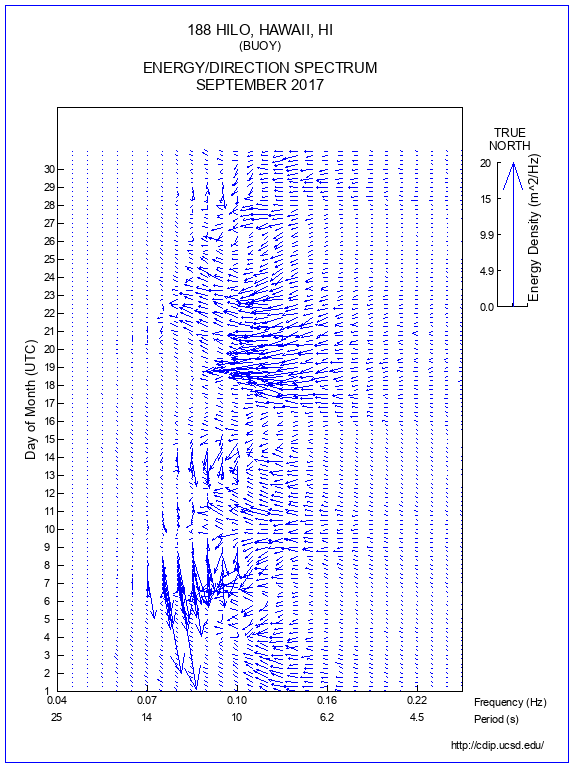 Feather Plot