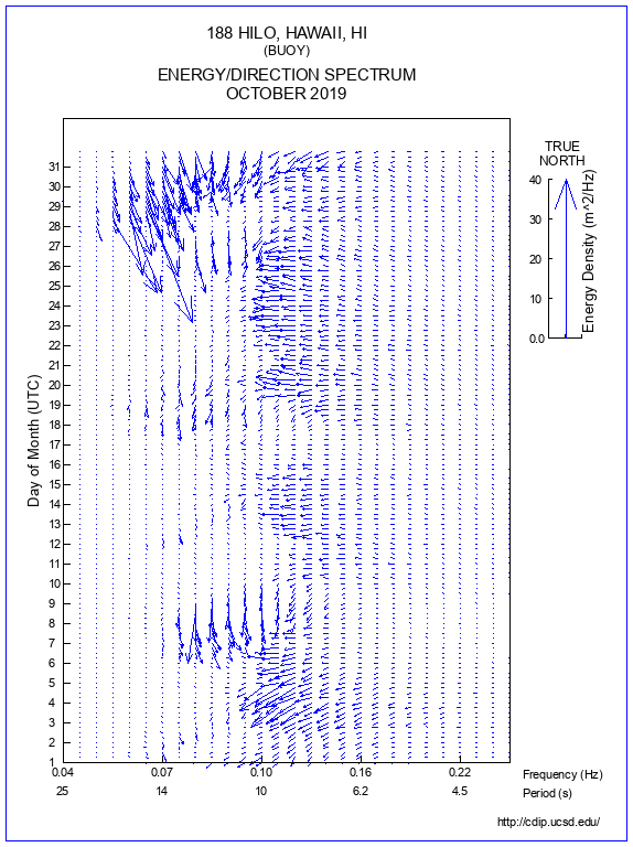 Feather Plot