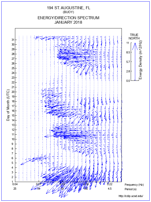 Feather Plot