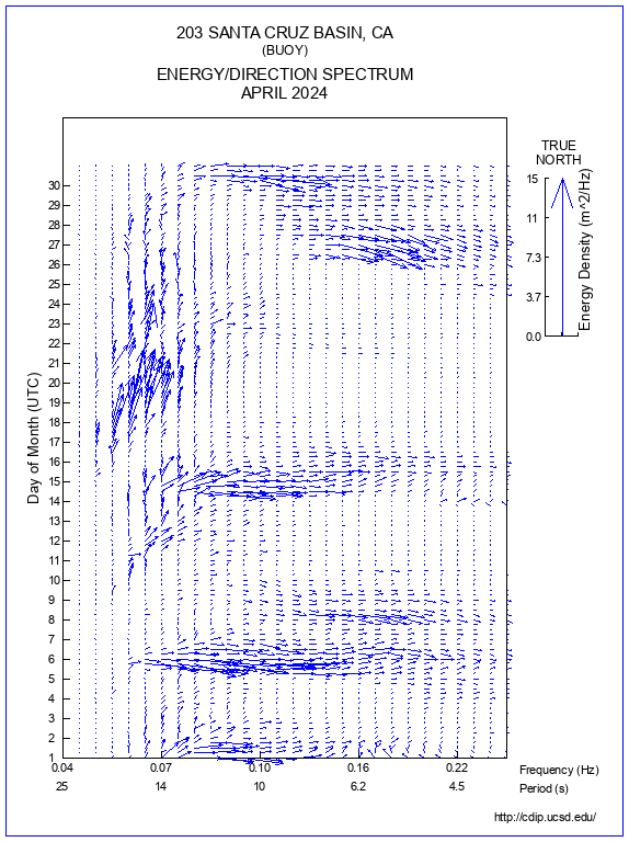 Feather Plot