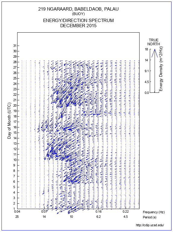 Feather Plot