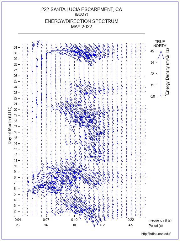 Feather Plot