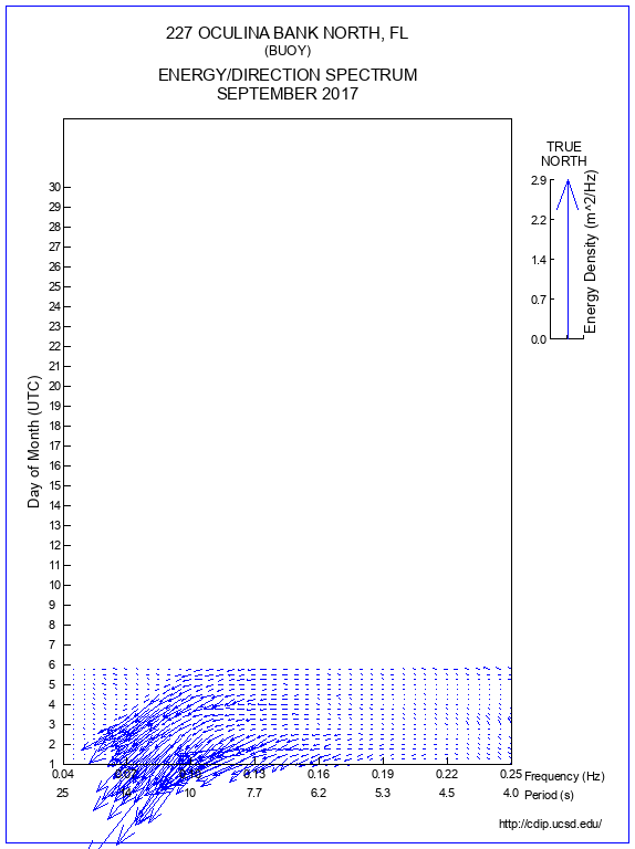 Feather Plot