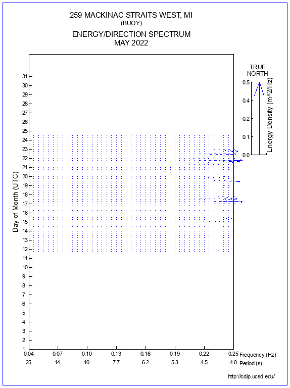 Feather Plot