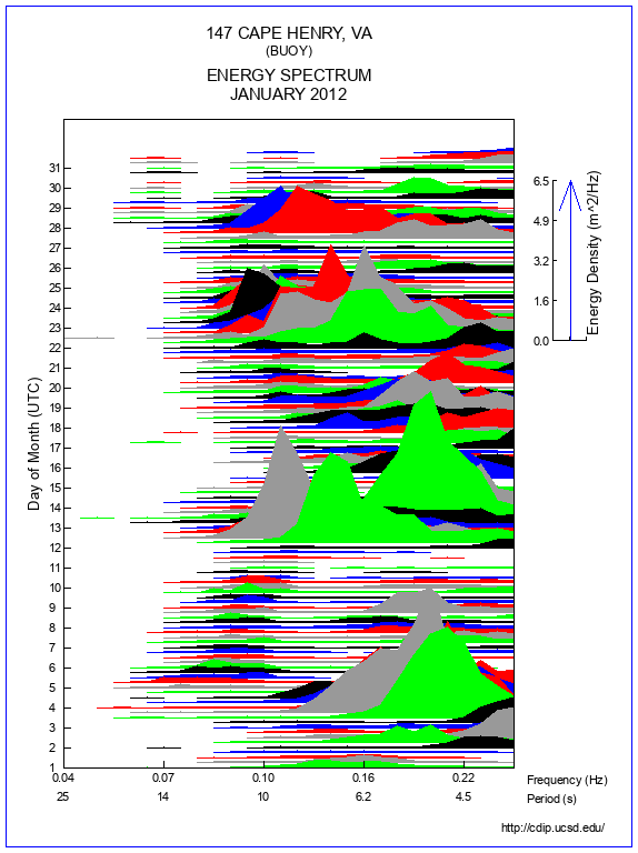 Mountain Plot