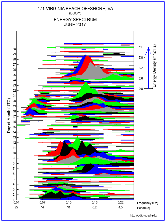 Mountain Plot