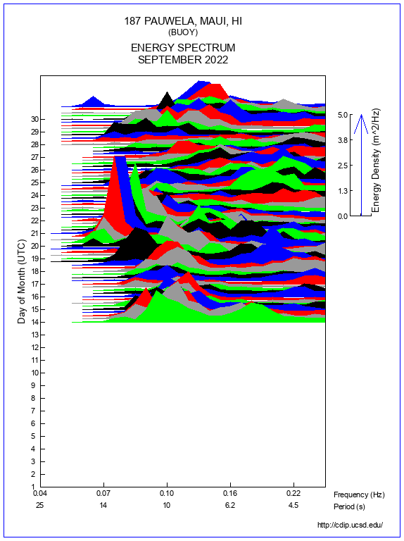 Mountain Plot