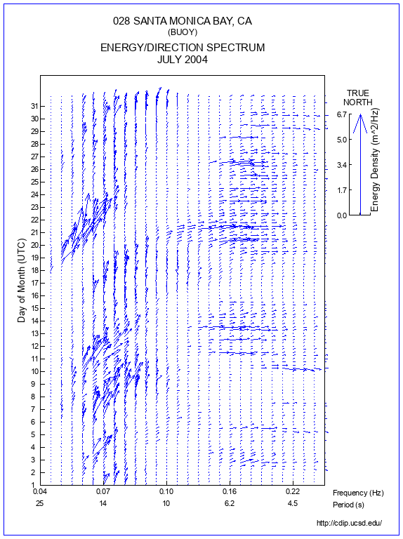 Feather Plot