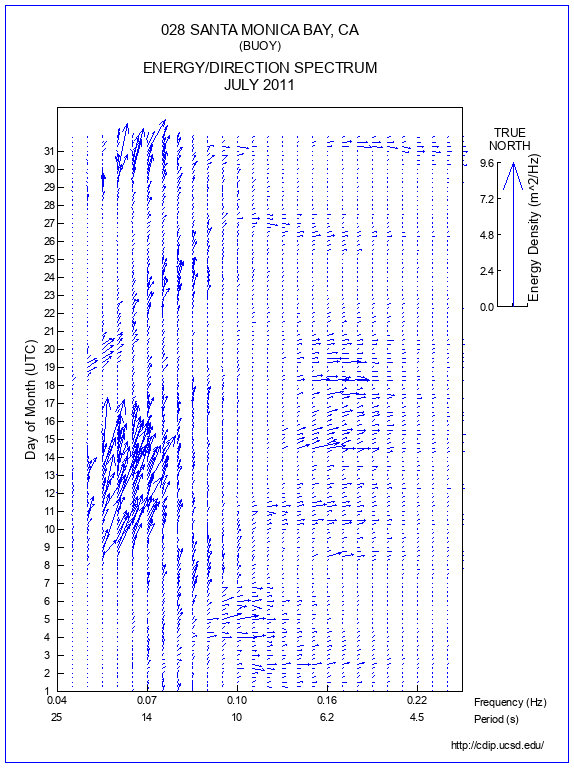 Feather Plot