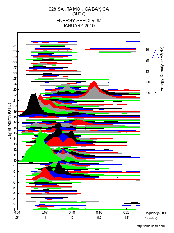 Mountain Plot