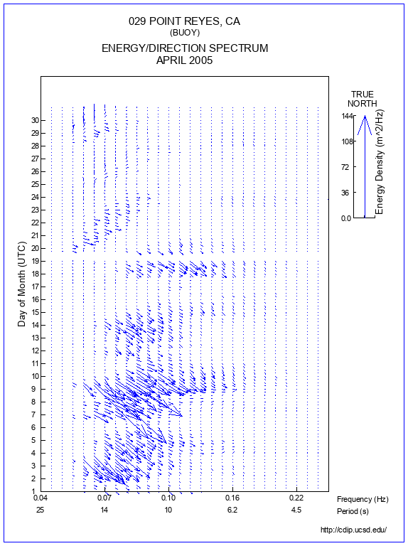 Feather Plot